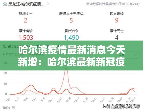 哈尔滨疫情最新消息今天新增：哈尔滨最新新冠疫情