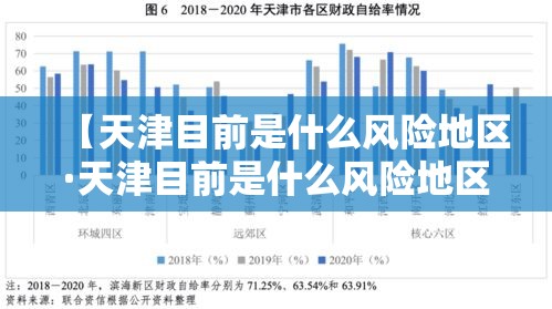 【天津目前是什么风险地区·天津目前是什么风险地区最新】