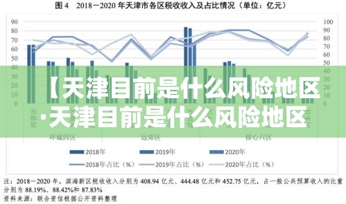 【天津目前是什么风险地区·天津目前是什么风险地区最新】