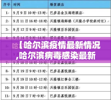 【哈尔滨疫情最新情况,哈尔滨病毒感染最新消息】
