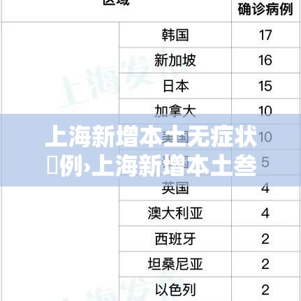 上海新增本土无症状無例›上海新增本土叁 柒