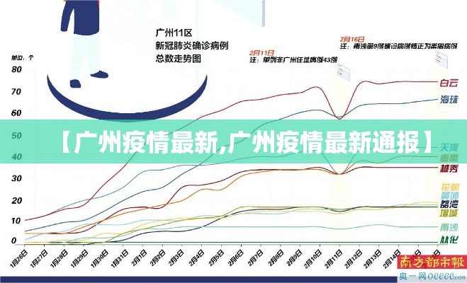 【广州疫情最新,广州疫情最新通报】 【广州疫情最新,广州疫情最新通报】