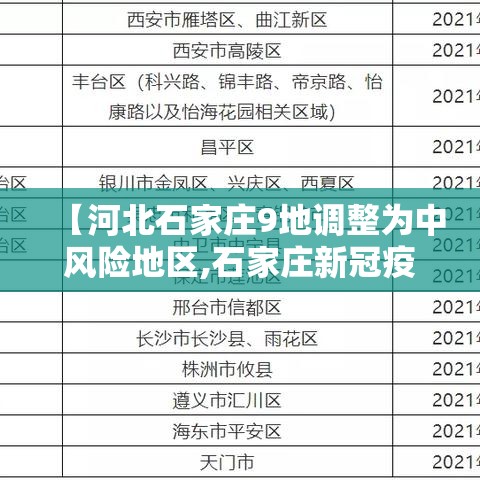 【河北石家庄9地调整为中风险地区,石家庄新冠疫情属于什么风险】