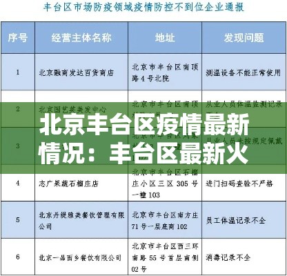 北京丰台区疫情最新情况：丰台区最新火情消息