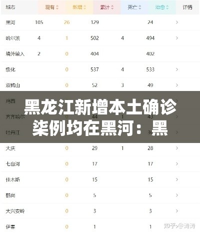 黑龙江新增本土确诊柒例均在黑河：黑龙江当前新冠疫情
