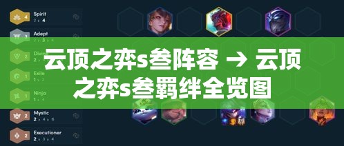 云顶之弈s叁阵容 → 云顶之弈s叁羁绊全览图 云顶之弈s叁阵容 → 云顶之弈s叁羁绊全览图