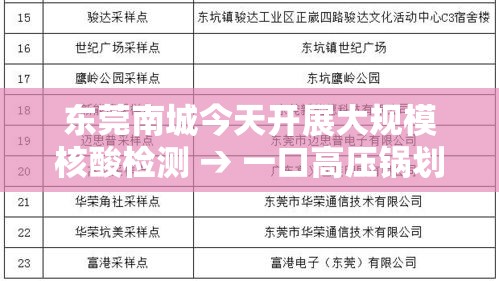东莞南城今天开展大规模核酸检测 → 一口高压锅划拳歌视频