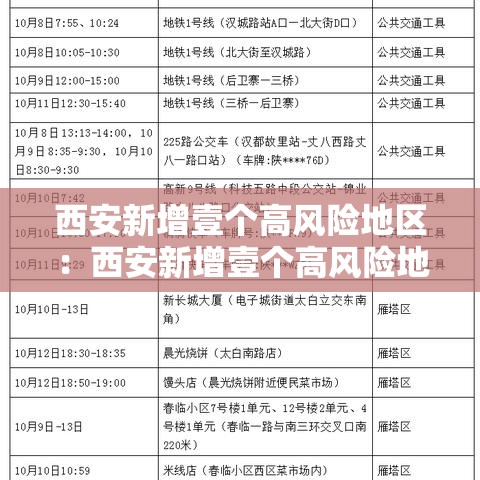 西安新增壹个高风险地区：西安新增壹个高风险地区有哪些