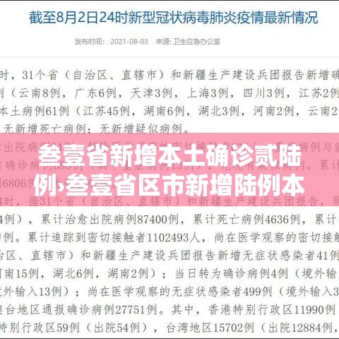 叁壹省新增本土确诊贰陆例›叁壹省区市新增陆例本土确诊