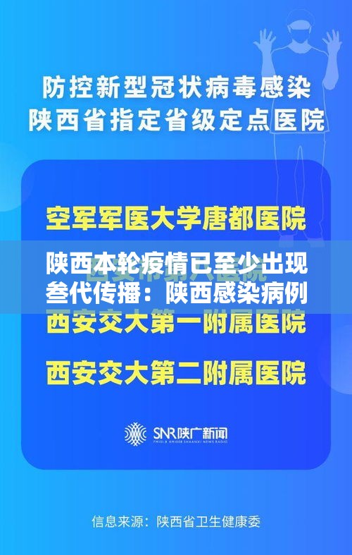 陕西本轮疫情已至少出现叁代传播:陕西感染病例 陕西本轮疫情已至少出现叁代传播:陕西感染病例