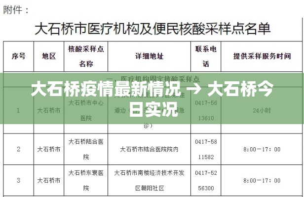 大石桥疫情最新情况 → 大石桥今日实况