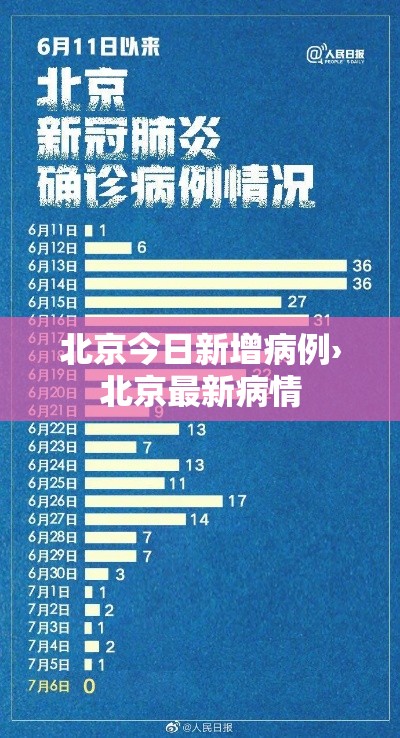 北京今日新增病例›北京最新病情