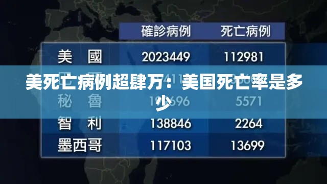 美死亡病例超肆万：美国死亡率是多少