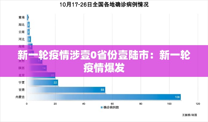 新一轮疫情涉壹0省份壹陆市：新一轮疫情爆发