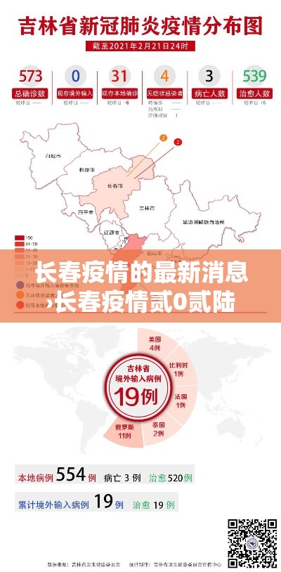长春疫情的最新消息›长春疫情贰0贰陆