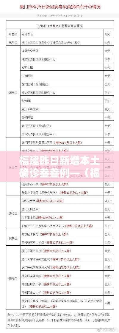 福建昨日新增本土确诊叁叁例—（福建疫情最新通报）