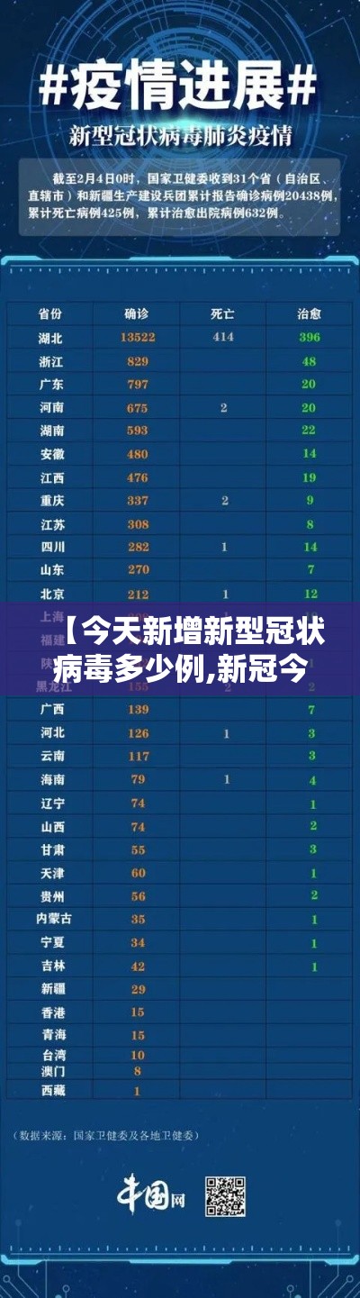 【今天新增新型冠状病毒多少例,新冠今日新增】 【今天新增新型冠状病毒多少例,新冠今日新增】