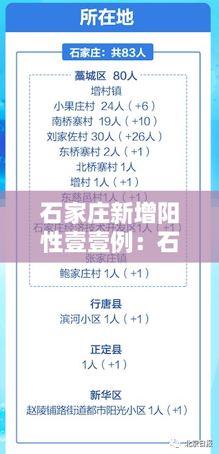 石家庄新增阳性壹壹例:石家庄新冠动态 石家庄新增阳性壹壹例:石家庄新冠动态