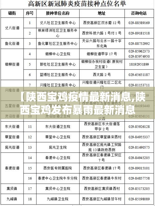 【陕西宝鸡疫情最新消息,陕西宝鸡发布暴雨最新消息】