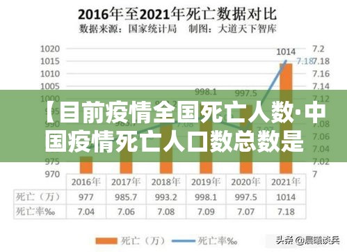 【目前疫情全国死亡人数·中国疫情死亡人口数总数是多少】