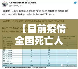 【目前疫情全国死亡人数·中国疫情死亡人口数总数是多少】