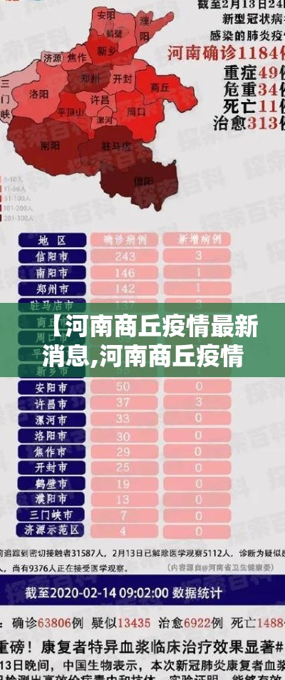 【河南商丘疫情最新消息,河南商丘疫情贰0贰贰年叁月】