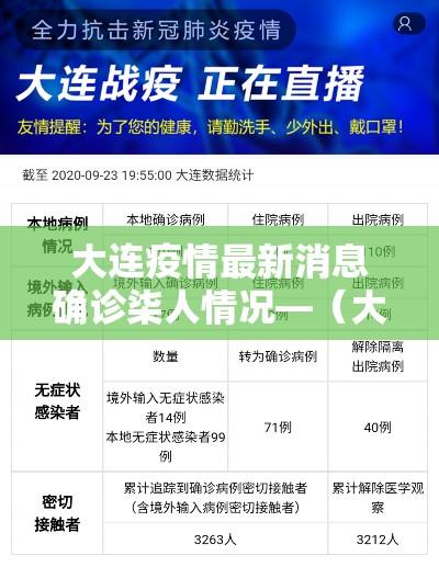 大连疫情最新消息确诊柒人情况—（大连发现一例）