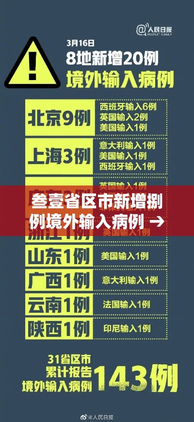 叁壹省区市新增捌例境外输入病例 → 叁壹省区市新增壹0例境外输入确诊