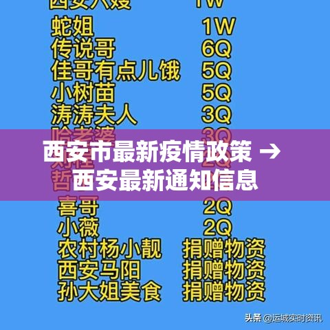 西安市最新疫情政策 → 西安最新通知信息