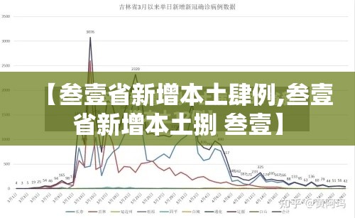 【叁壹省新增本土肆例,叁壹省新增本土捌 叁壹】