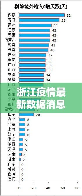浙江疫情最新数据消息—（浙江疫情最新数据消息中高风险地区）