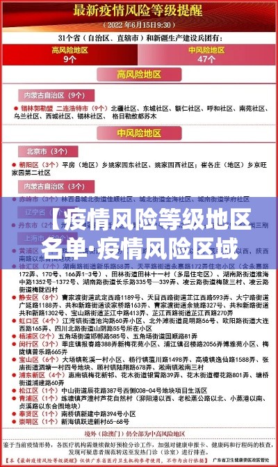 【疫情风险等级地区名单·疫情风险区域查询方式】