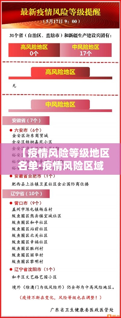 【疫情风险等级地区名单·疫情风险区域查询方式】