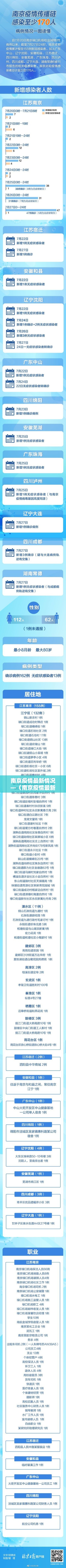 南京疫情最新情况—（南京疫情最新情况今天）