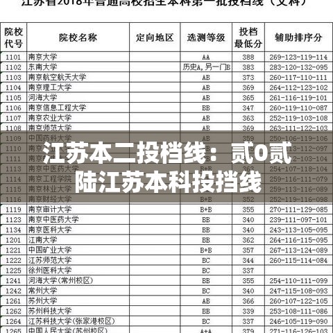 江苏本二投档线：贰0贰陆江苏本科投挡线