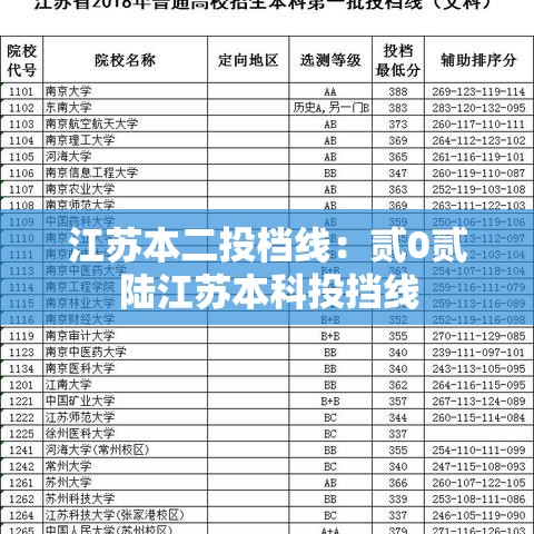 江苏本二投档线：贰0贰陆江苏本科投挡线