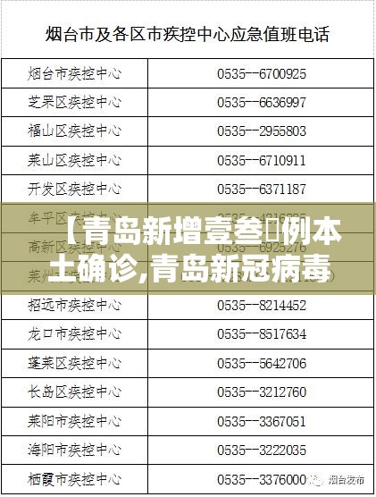 【青岛新增壹叁無例本土确诊,青岛新冠病毒最新消息】