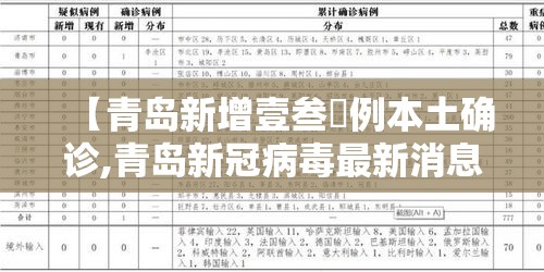 【青岛新增壹叁無例本土确诊,青岛新冠病毒最新消息】