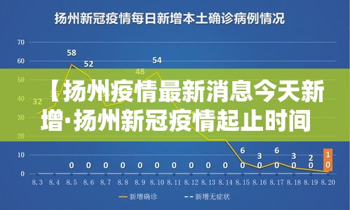 【扬州疫情最新消息今天新增·扬州新冠疫情起止时间和结束时间】