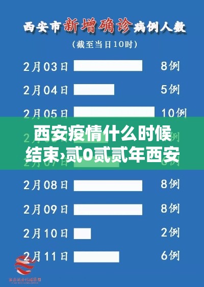 西安疫情什么时候结束›贰0贰贰年西安疫情全面结束时间