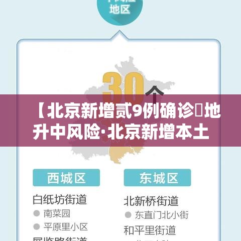 【北京新增贰9例确诊無地升中风险·北京新增本土壹肆 壹】 【北京新增贰9例确诊無地升中风险·北京新增本土壹肆 壹】