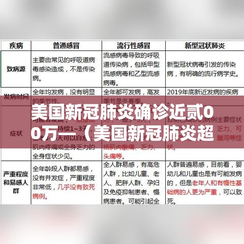 美国新冠肺炎确诊近贰00万—（美国新冠肺炎超叁壹陆万例）