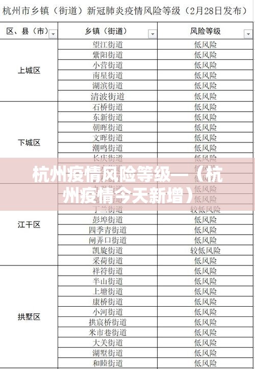 杭州疫情风险等级—(杭州疫情今天新增) 杭州疫情风险等级—(杭州疫情今天新增)