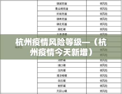 杭州疫情风险等级—（杭州疫情今天新增）