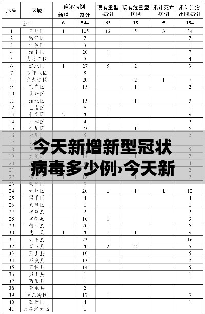 今天新增新型冠状病毒多少例›今天新冠病毒最新消息 今天新增新型冠状病毒多少例›今天新冠病毒最新消息
