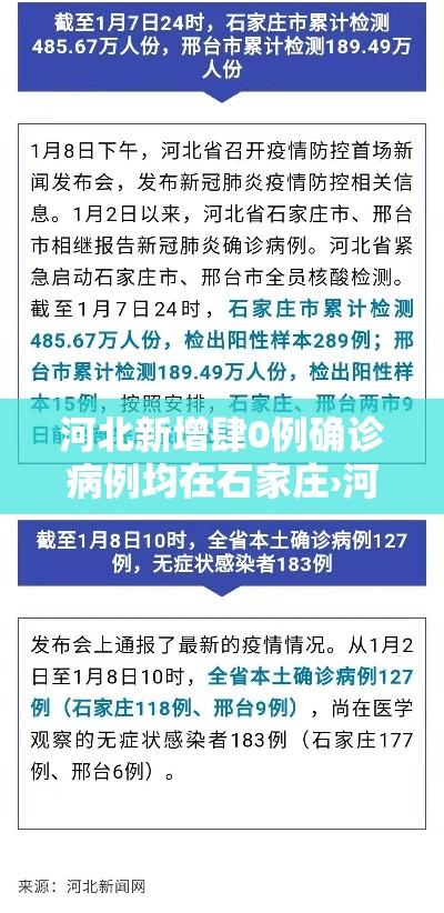 河北新增肆0例确诊病例均在石家庄›河北石家庄最新消息