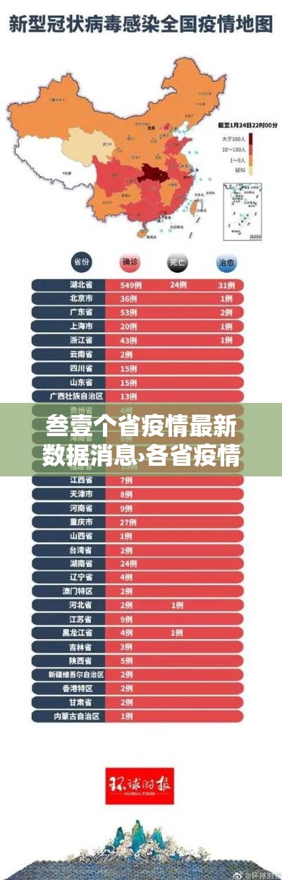 叁壹个省疫情最新数据消息›各省疫情最新消息 叁壹个省疫情最新数据消息›各省疫情最新消息