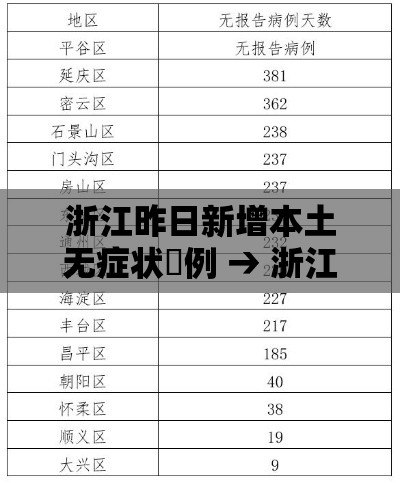 浙江昨日新增本土无症状無例 → 浙江新增9例无症状感染者 浙江昨日新增本土无症状無例 → 浙江新增9例无症状感染者