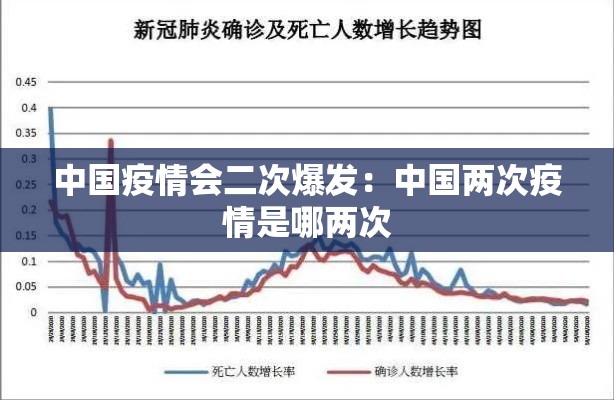 中国疫情会二次爆发：中国两次疫情是哪两次