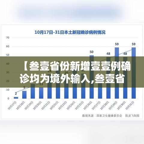 【叁壹省份新增壹壹例确诊均为境外输入,叁壹省份新增本土确诊贰肆例】